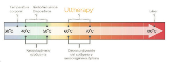 ariadne-artiles-tratamiento-ultherapy-5
